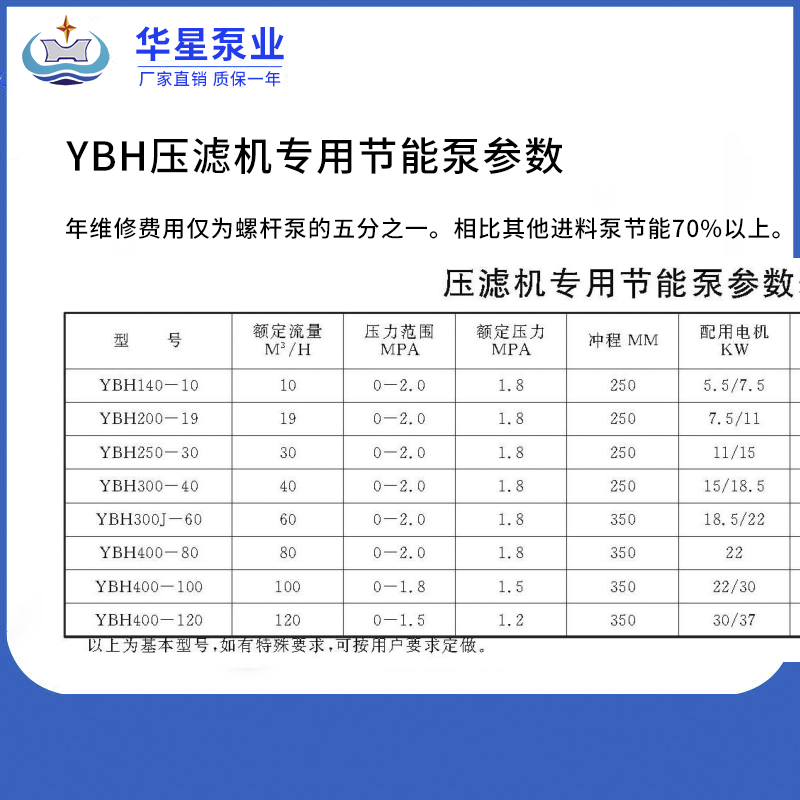 YBH壓濾機(jī)專(zhuān)用節(jié)能泵參數(shù)