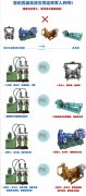 壓濾機進料泵選型