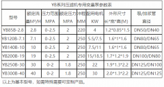 壓濾機(jī)入料專用泵功率配置