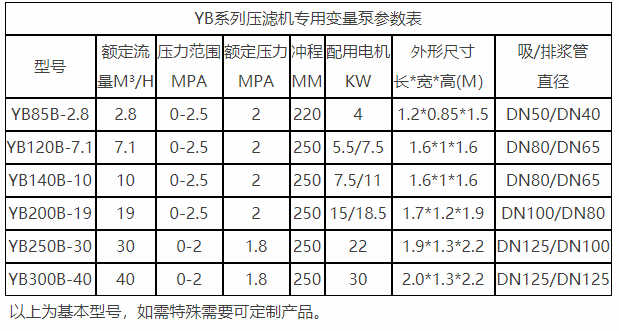 壓濾機(jī)入料泵參數(shù)